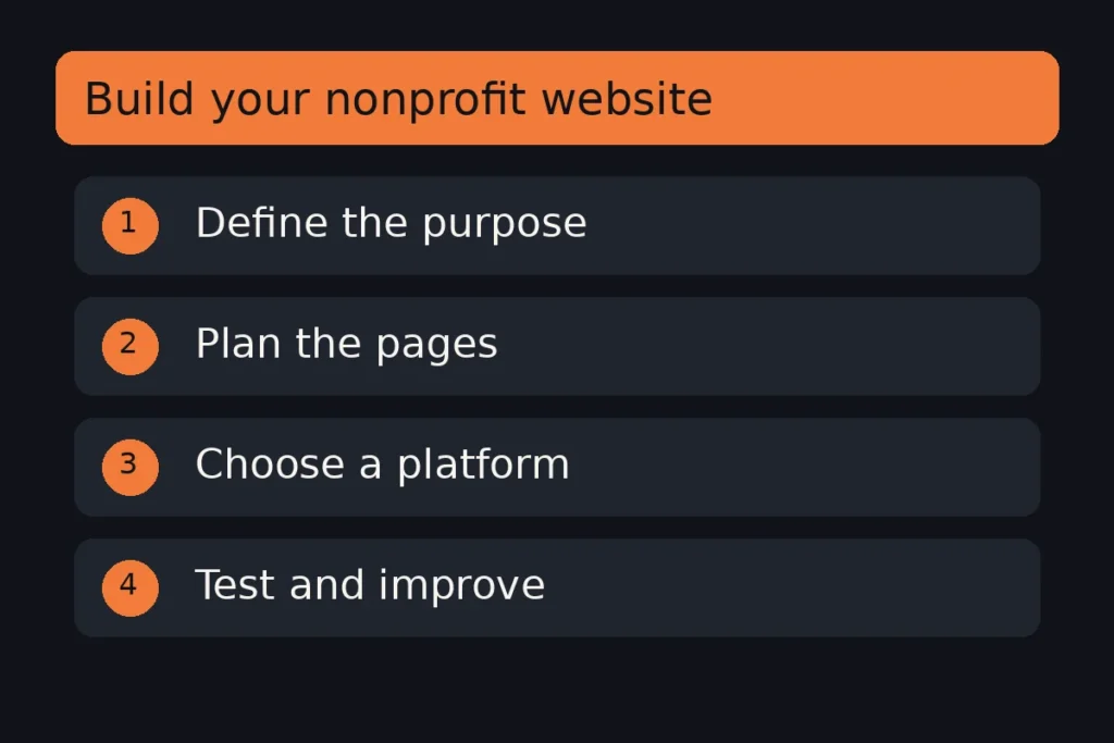 Nonprofit website build steps: define the purpose, plan the pages, choose a platform, and test and improve