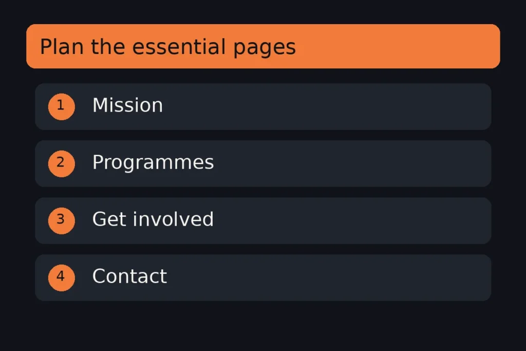 Essential nonprofit website pages: mission, programmes, get involved and contact