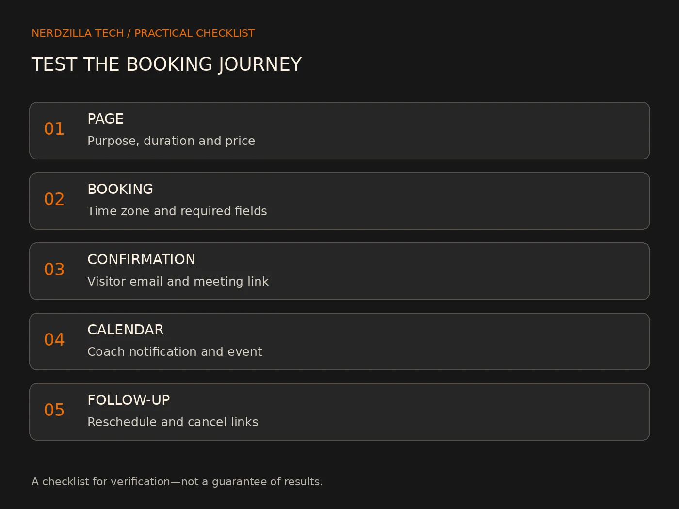 Five booking checks: page information, booking details, confirmation, calendar and follow-up links