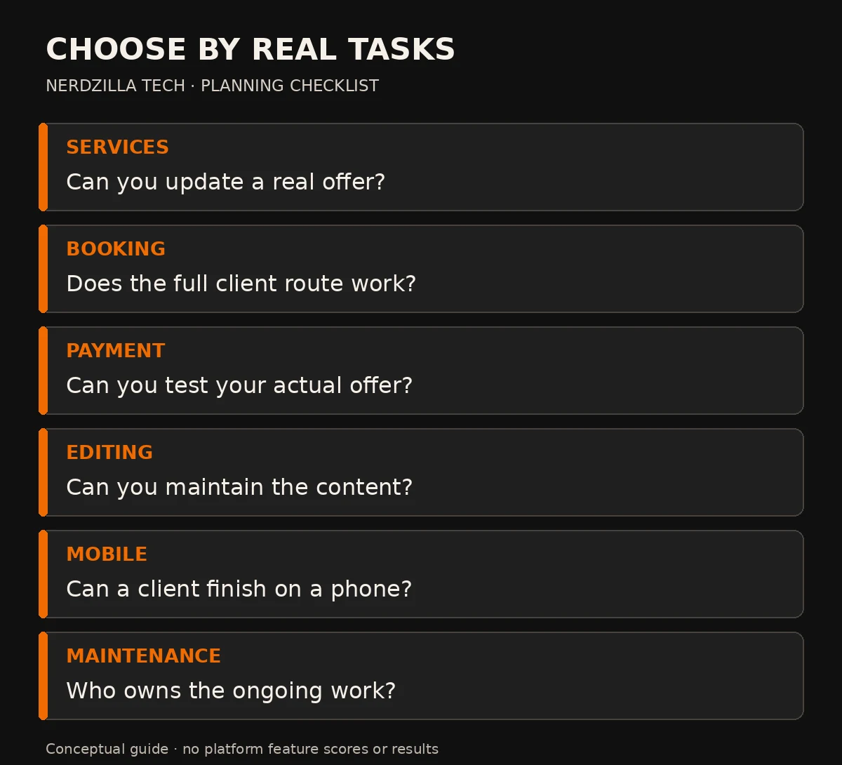 Website-builder shortlist worksheet with six tasks: services, booking, payment, editing, mobile use and maintenance.