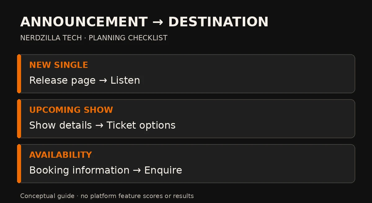 Campaign destination map pairing a single with listening, a show with ticket details, and availability with a booking enquiry.