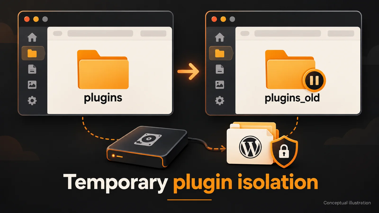 Conceptual file-manager illustration showing the plugins folder temporarily renamed plugins_old beside a backup drive